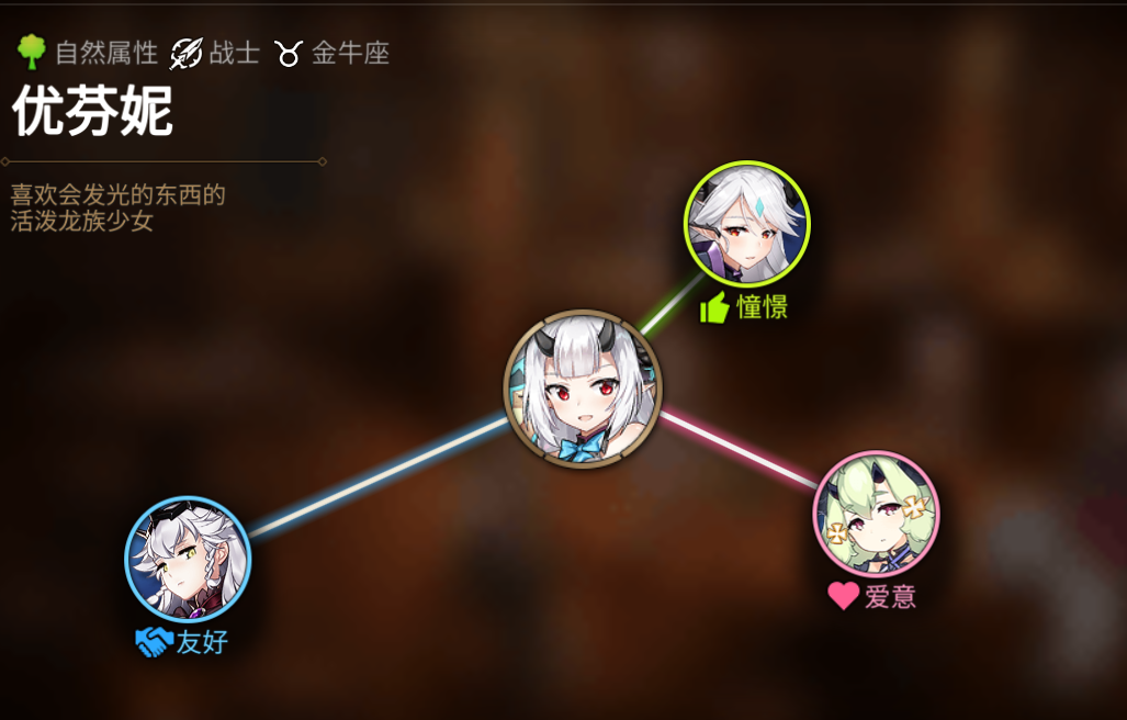 《第七史诗》优芬妮人物关系图