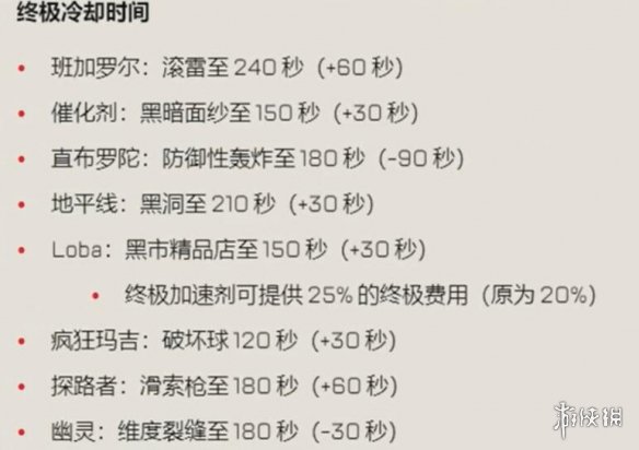 游侠网14