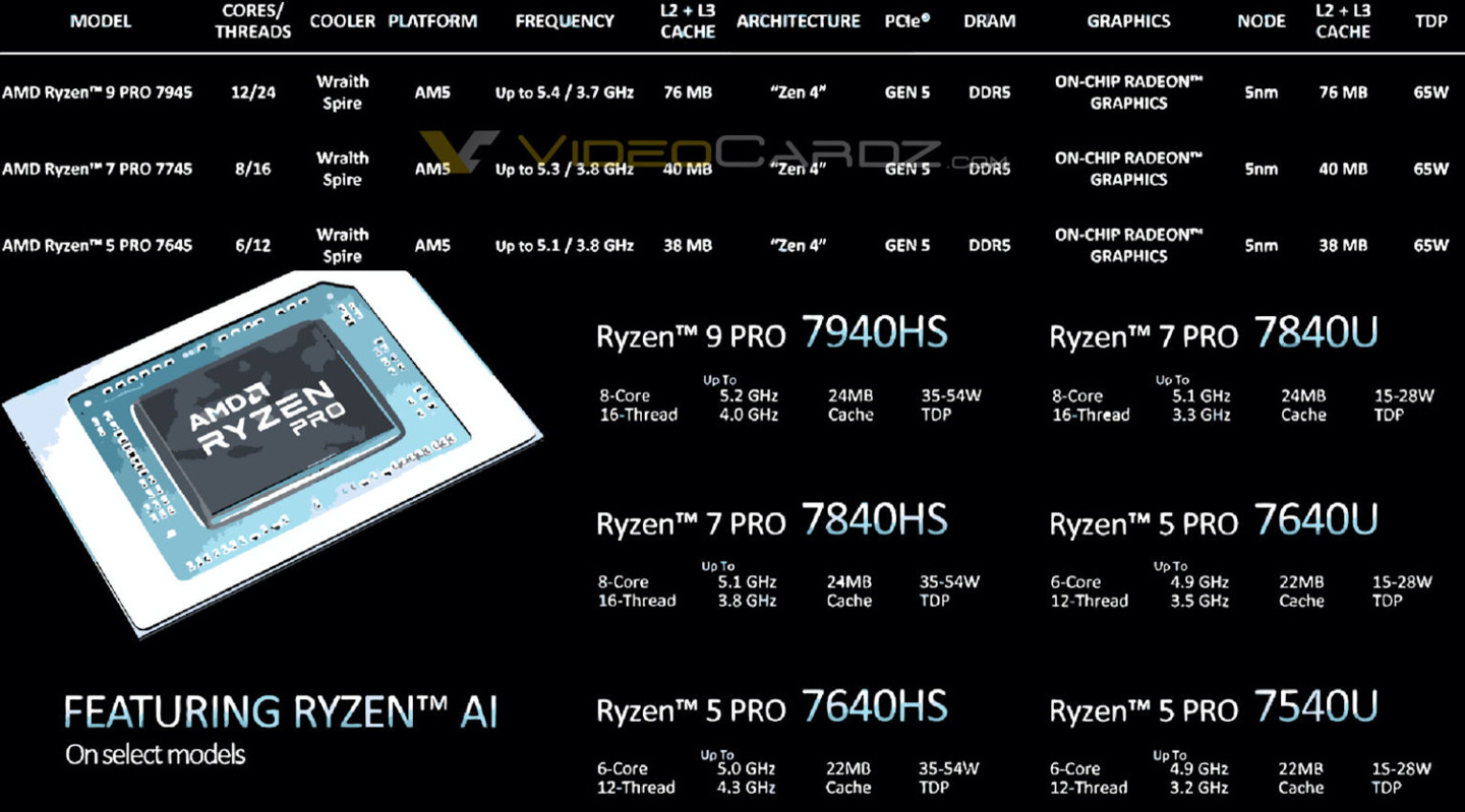 《AMD 锐龙 PRO 7000 系列处理器》最新资讯：最高可选 12 核