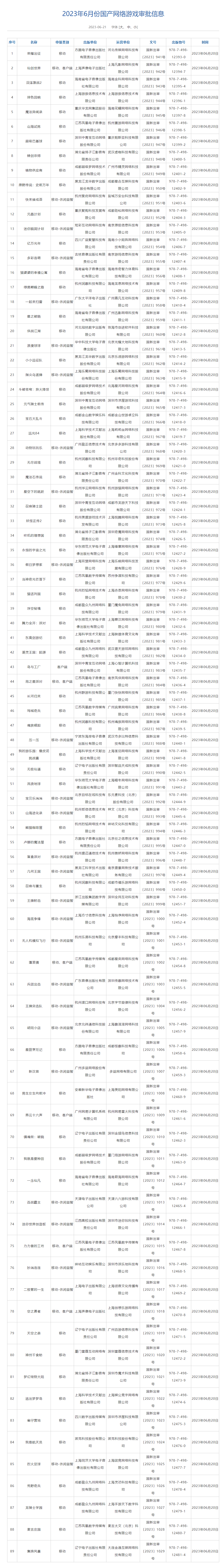 2023年6月份游戏版号公布：《燕云十六声》等游戏过审