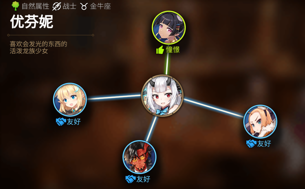 《第七史诗》优芬妮人物关系图