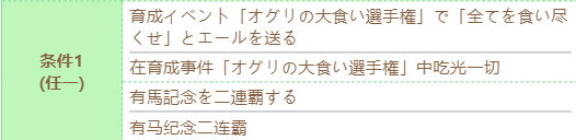 《赛马娘》小栗帽技能进化条件