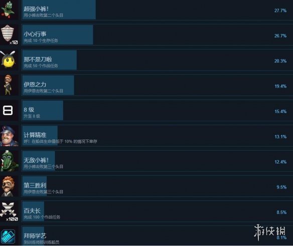 游侠网4