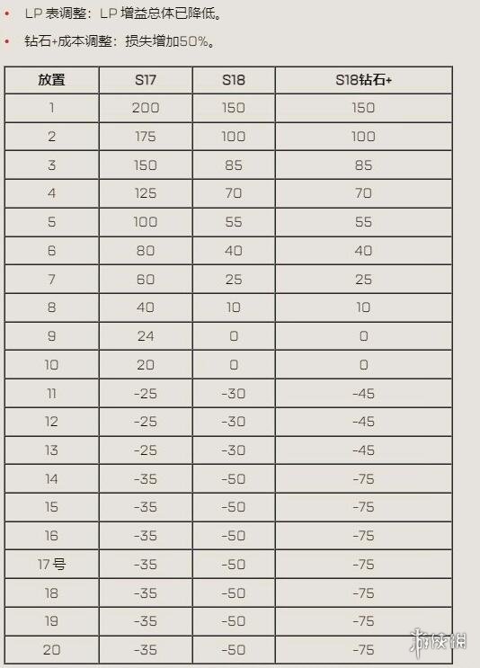 游侠网4