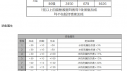 《白夜极光》攻略——青瞳角色面板数据